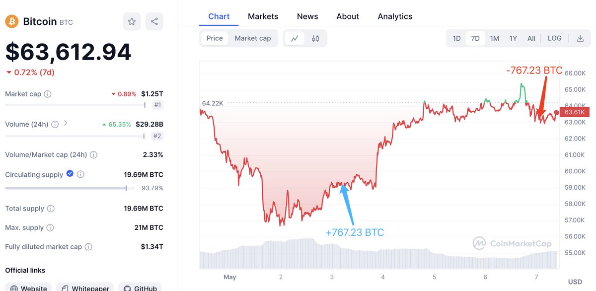 lookonchain tweet picture