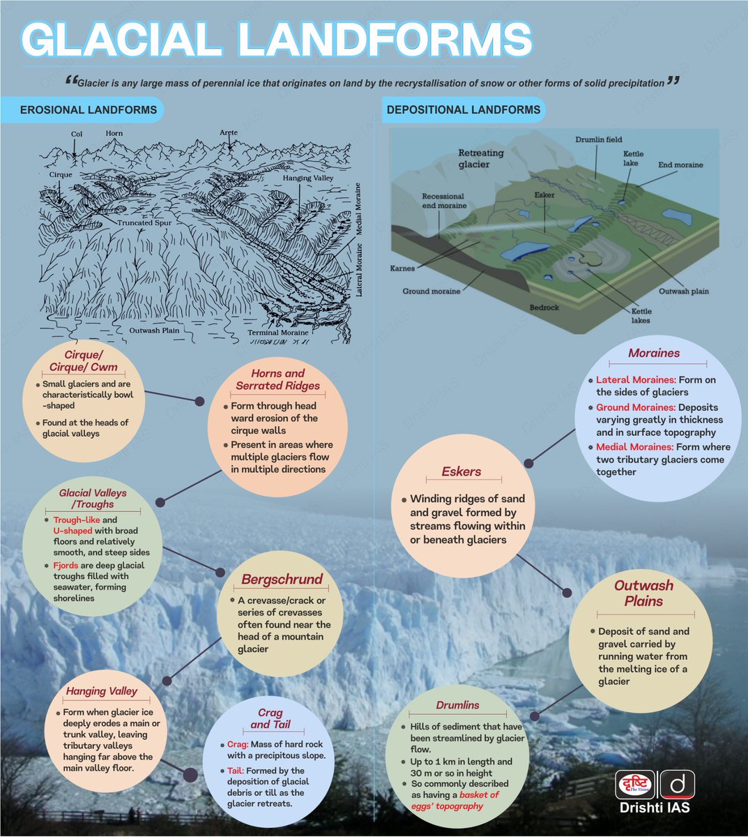 Glacial Landforms