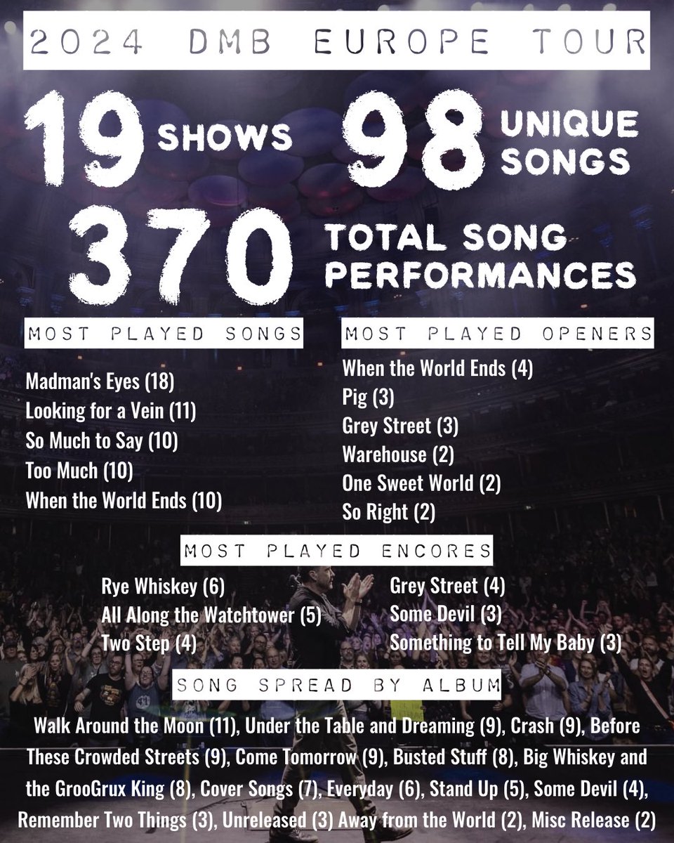 The numbers behind Europe 2024.

What was your favorite moment of the tour?