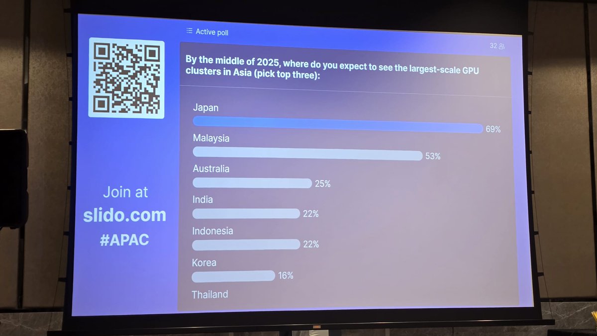 BroadGroup_Intl's tweet image. We started Day Two with the Keynote Panel: How are we harnessing AI, inside and outside the data centre?

Thank you to our speakers for a great session! 

#DatacloudAPAC #KeepingTheWorldConnected