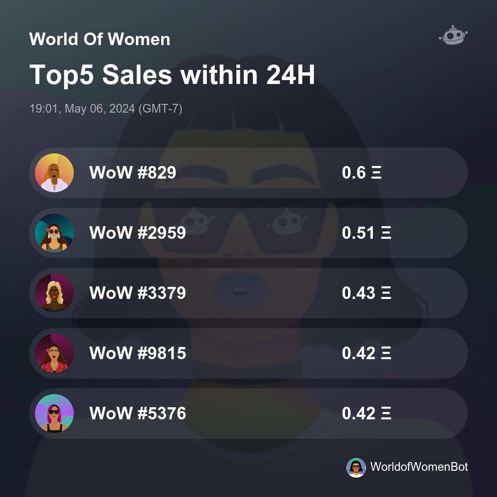 World Of Women Top5 Sales within 24H [ 19:01, May 06, 2024 (GMT-7) ] #WoW #WorldOfWomen