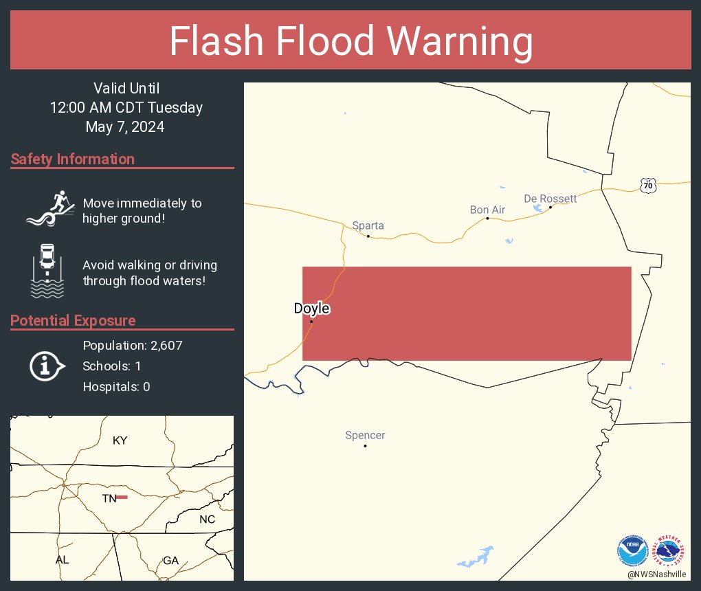 Flash Flood Warning including Doyle TN until 12:00 AM CDT