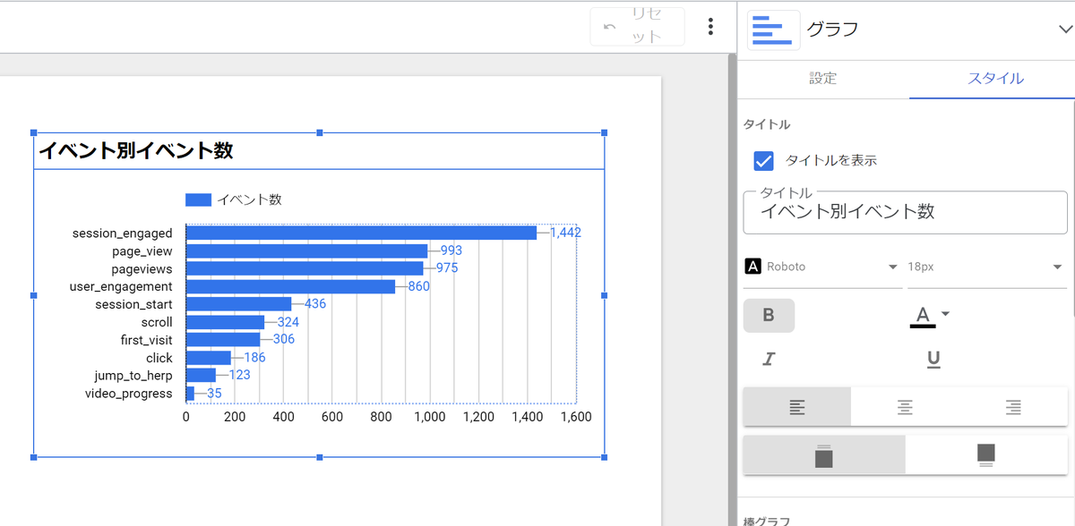 kazkida's tweet image. Looker Studio
5月2日のリリースノートで発表された、グラフタイトルの追加、実装された。
これものすごく便利、今まで、テキスト貼り付けてたからね。
