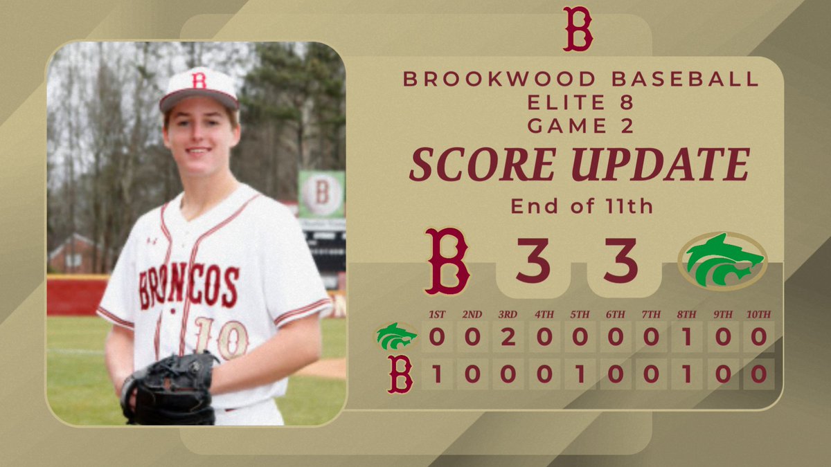 Headed to 12th. we get lead off runner on and we end inning getting thrown out at 3rd. Keep battling Brookwood!!