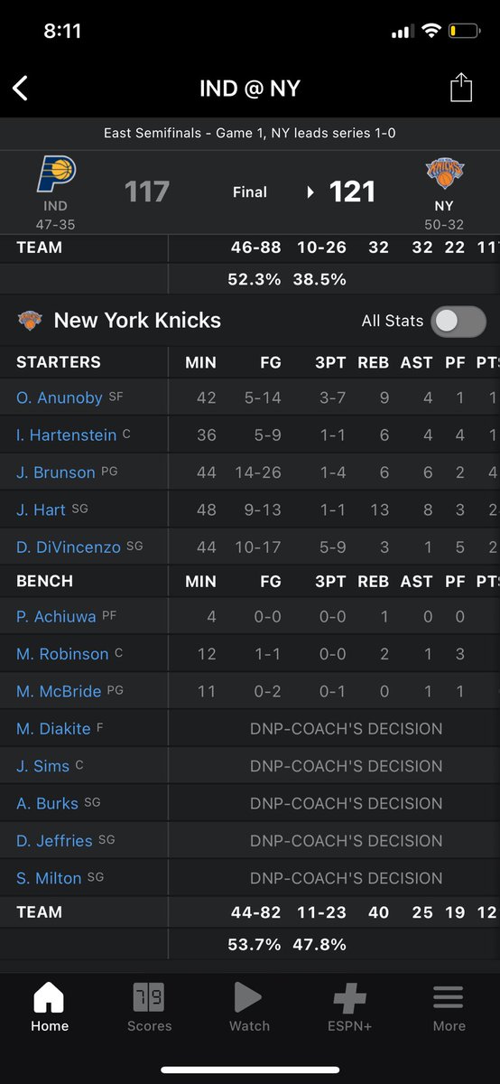 Sticking with my Pacers pick for this series. The Knicks will wear down with these kind of starter minutes and so little bench production.
