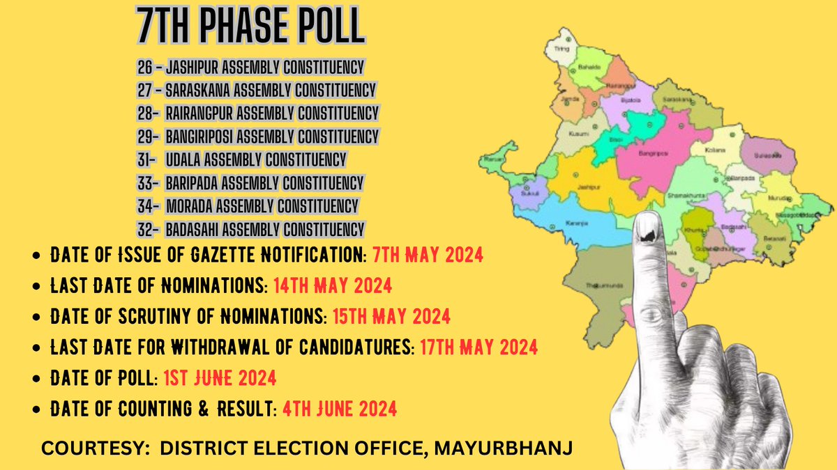 #Mayurbhanj Gears up for Simultaneous Lok Sabha, Assembly Elections in 7th phase from today All you want to know 👇 #Elecciones2024 #ChunavKaParv #Vote #GeneralElections2024 #Odisha #OdishaElections2024 #OdishaElection2024 @ECISVEEP @OdishaCeo @spmayurbhanj @SpokespersonECI