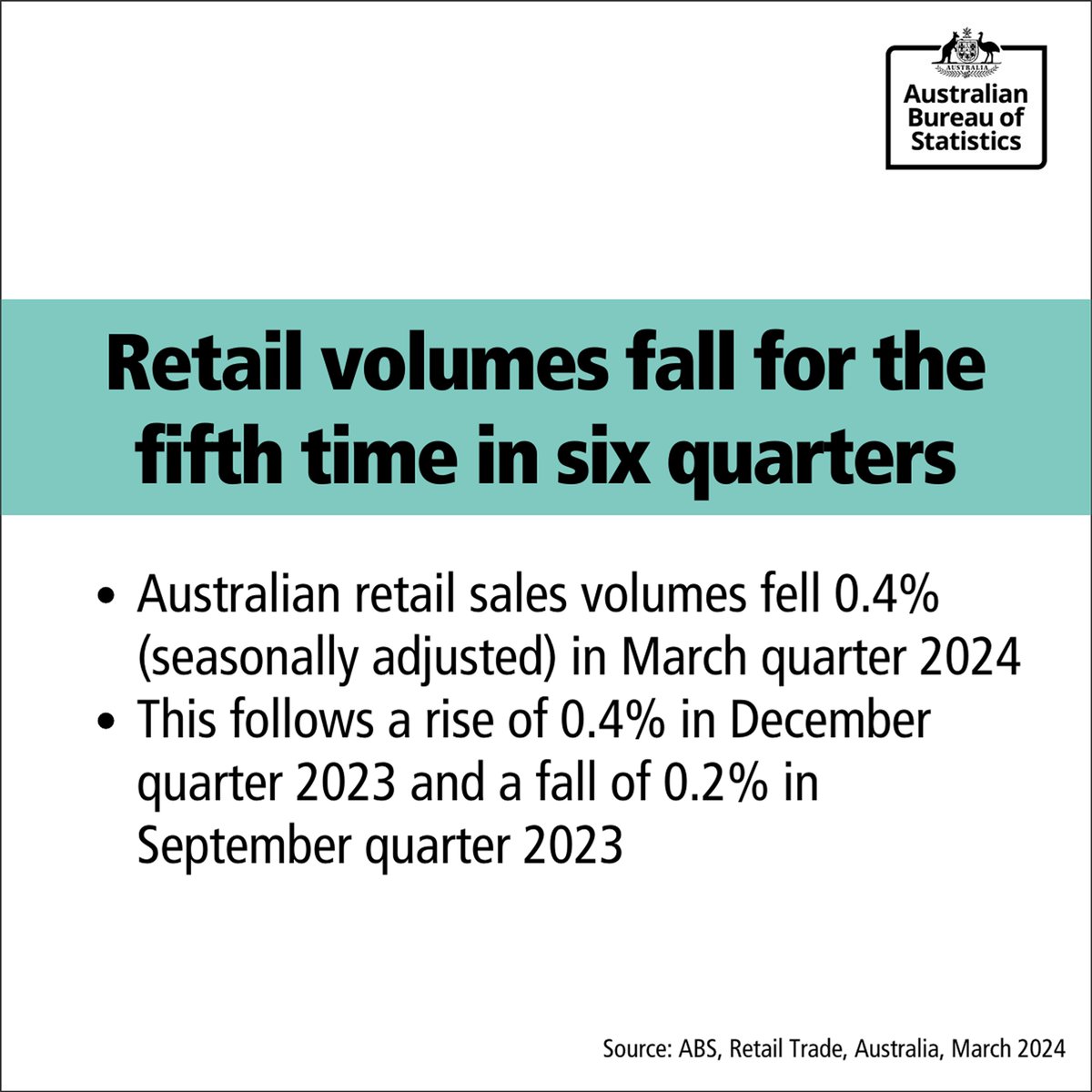 “Retail sales volumes fell for the fifth time in the past six quarters as consumers cut back on buying large household items such as furniture and electronic goods,' Ben Dorber, ABS head of retail statistics Visit nuvi.me/whj1o7