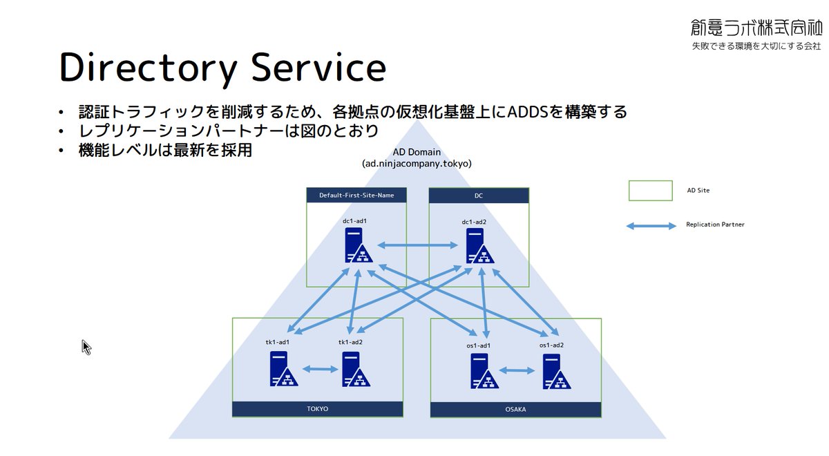 社内で架空企業のインフラ構築研修を仕込んでいます

UniFiで3拠点PPPoE接続しIPsec VPN構築、Proxmox VE、ADDS、DNS、NTP、SMTP、監視、ファイルサーバなどを4人でサクッと作ってもらおうかと
折角なのでDFSRとかも

なんかそれっぽい指示書をPowerPointで作ってみたけど
こんなんでいいのかなー😆