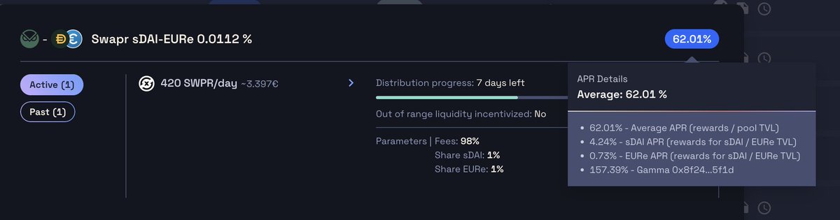 GM.

In @gnosischain right now, there are farming opportunities at @Swapr_dapp  with rewards in form of $SWPR token in the next 7 days.  

1. Highly correlated pair - WETH/wstETH is offering 550 tokens per day or about 30% APR average at current pool TVL (~$5.6K).

2. Long-tail