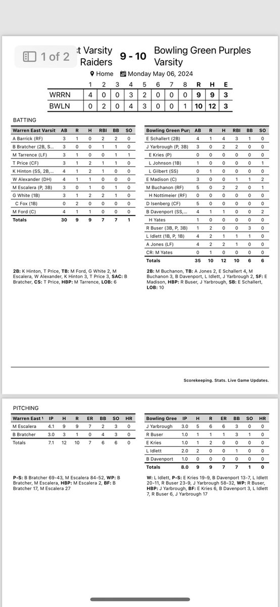 Purples win! 

<a href="/evan_schallert/">Evan Schallert</a> with 4 knocks. 
<a href="/maxbuchanon/">Max Buchanon</a> with 2 knocks and 2 RBIs. 
<a href="/jdub_003/">James Yarbrough III</a> with 2 knocks and 2RBIs. 
<a href="/BenDport/">Benjamin Davenport</a> with a clean inning to earn the win. 

Purples back in action tomorrow night at Franklin Simpson.