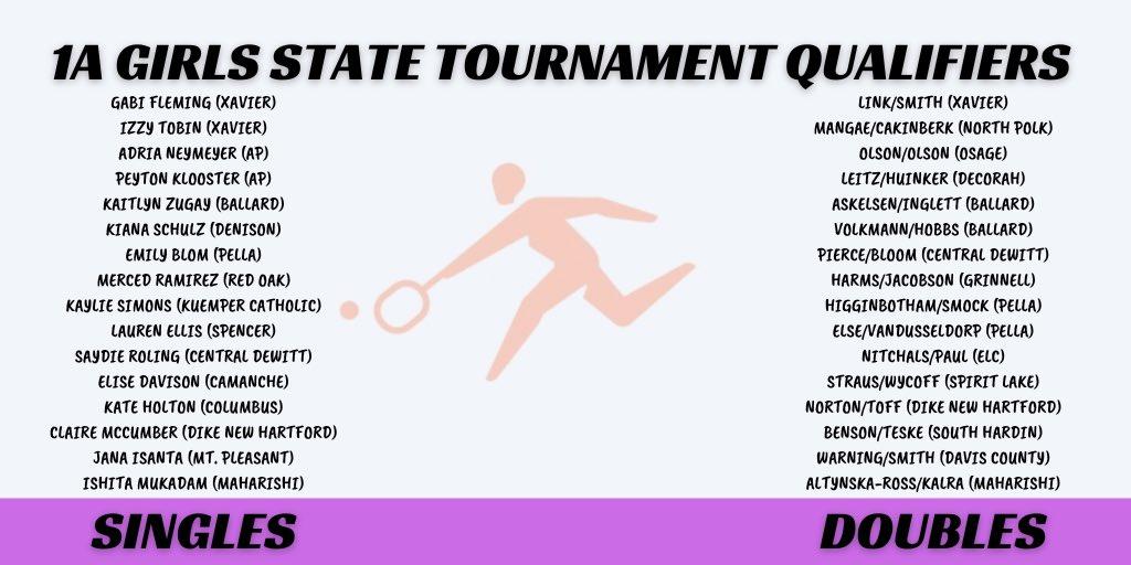 Congrats to the 1A Girls - 2024 Individual State Qualifiers! #iahstennis