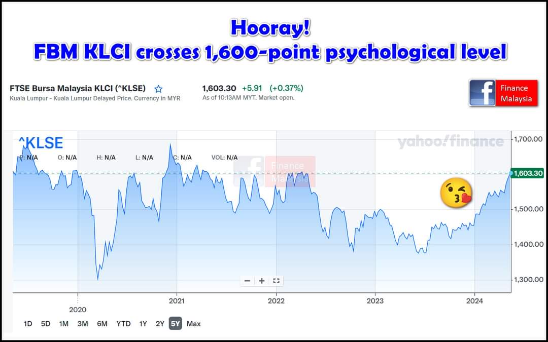 Psychologically investors today feels good. Don't you feel it too? 😆😁 Next, we aim for 1,700 level. Okay?

#FBMKLCI 
#index 
#stockmarket 
#StockInvesting 
#stockinvestment 
#KLCI