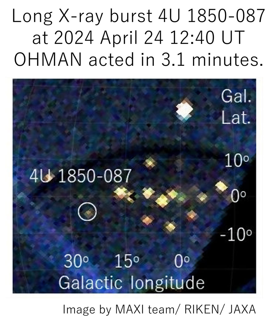 📡💻🔭#OHMAN 発動で long X-ray burstを観測✨ 4/24「きぼう」MAXIは中性子星X線連星4U 1850-087からX線バーストを検出。さっそくOHMANが機能し約3分後には #NICER も連携観測を行いました。 このバーストは前々から狙っていた長いX線バーストで約40分間も明るく輝き続けたとのことです。 #MAXIレポ