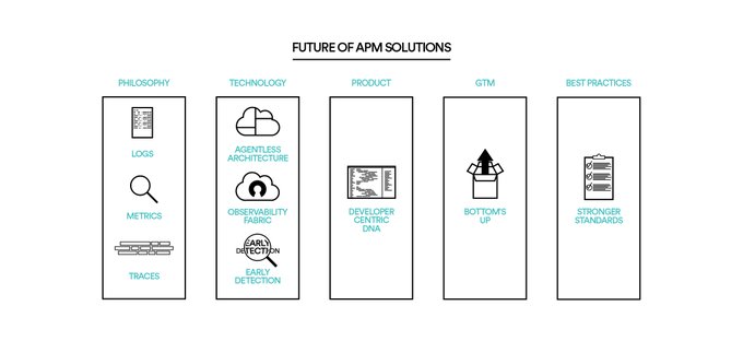 #Infographic: A Look at the Future of APM Solutions!

#APM #ApplicationPerformance #Product #Tech #AppPerformance #Performance #PerformanceMonitoring #ApplicationPerformanceManagement #PerformanceApplication #DigitalExperience
