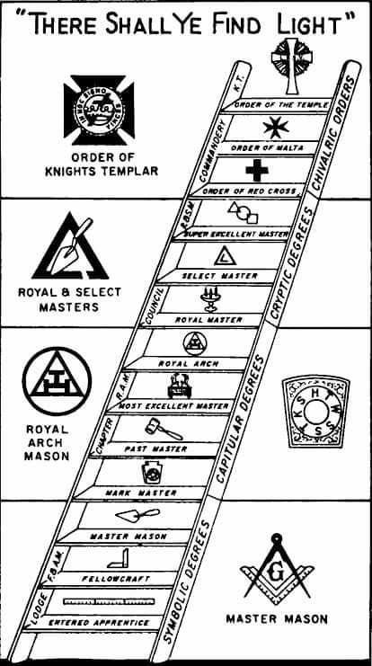 I was under the impression that Master Mason was the highest one could achieve.