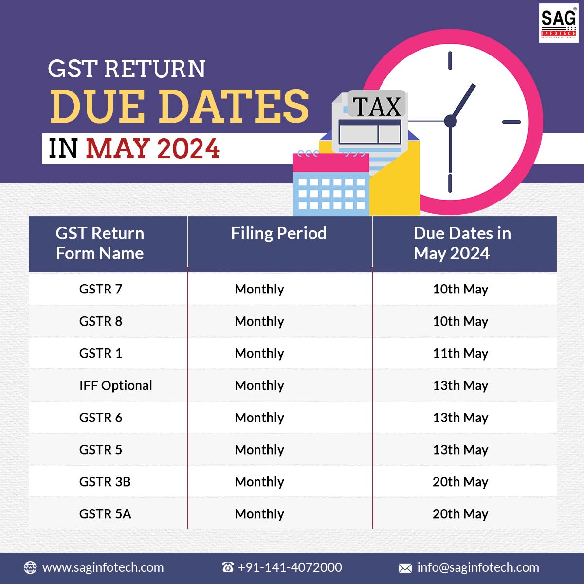 Here are the upcoming due dates for filing GST returns in May 2024. Check here details:bit.ly/3MhjInM #GSTReturnFiling #GST #GSTDueDate #gstr7 #gstr8 #GSTR3B