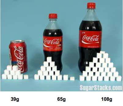 🔹Indulging in just one can of soda per day adds up to 10 teaspoons of refined sugar, making up 80% of the daily suggested limit.

🔹So, think before opening that bottle !!

#sugar
#oralcare
#HealthyLiving 
Image courtesy : in the pic