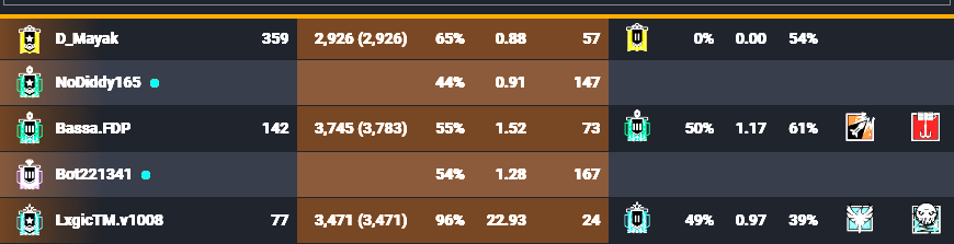 You can no longer queue Champ/Diamond ranked in NA at any time of the day. Got people running around with a 23 kd now. More than 2/3 of the games today were cheat lobbies, something has to be done.