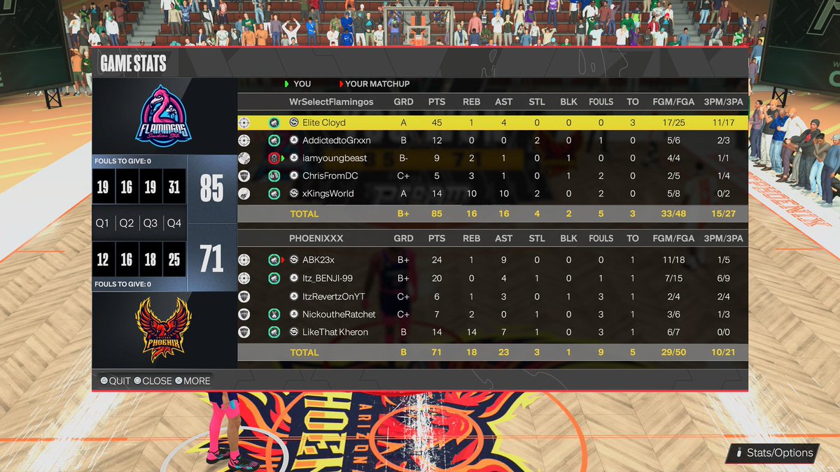 Sunshine Flamingos🦩 (@selectflamingos) on Twitter photo GG’s to <a href="/SelectPhoenix/">Arizona Phoenix 🦅</a> as we 2-0 🧹 them in game 3 of @SelectDraft regular season.
PG: <a href="/MrCloydMan/">Elite Cloyd</a>
SG: <a href="/AddictedtoGrxxn/">Grxxn</a>
SF: <a href="/iamyoungbeast/">Young Beast</a>
PF: <a href="/ChrisFromDCMVP/">ChrisFromDC</a>
C: <a href="/xKingsWorld/">The Guy That Stands Up 🗣️👑</a> GG’s to <a href="/SelectPhoenix/">Arizona Phoenix 🦅</a> as we 2-0 🧹 them in game 3 of @SelectDraft regular season.
PG: <a href="/MrCloydMan/">Elite Cloyd</a>
SG: <a href="/AddictedtoGrxxn/">Grxxn</a>
SF: <a href="/iamyoungbeast/">Young Beast</a>
PF: <a href="/ChrisFromDCMVP/">ChrisFromDC</a>
C: <a href="/xKingsWorld/">The Guy That Stands Up 🗣️👑</a>