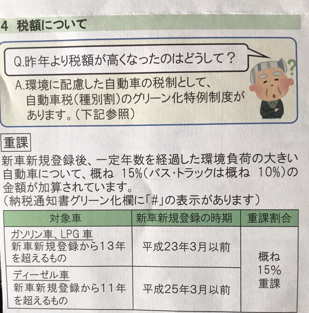 自動車税の納税命令書。
まだ十分乗れる愛車を廃車に追い込み、中国製EVに誘導することを狙った脱炭素利権税（｢グリーン化」重課）。自民党から共産党まで脱炭素原理主義に迎合している愚かな国会状況の反映