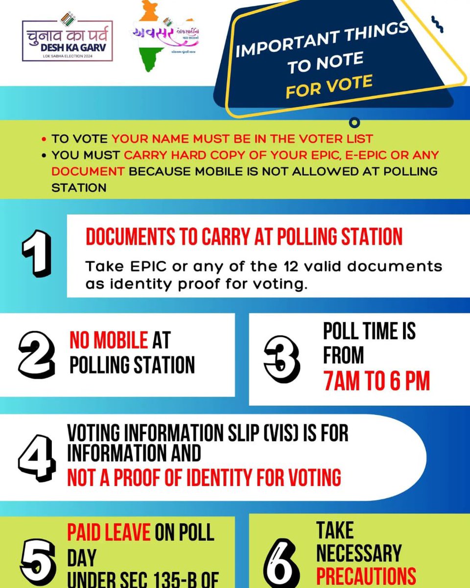 Important things to Note for Vote Today. Voting going on smoothly in Navsari & Bardoli PC areas of Surat @CEOGujarat @ECISVEEP