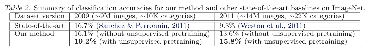 The Confusion Surrounding DistBelief and Backpropagation: A Twitter Debate Between AI Experts