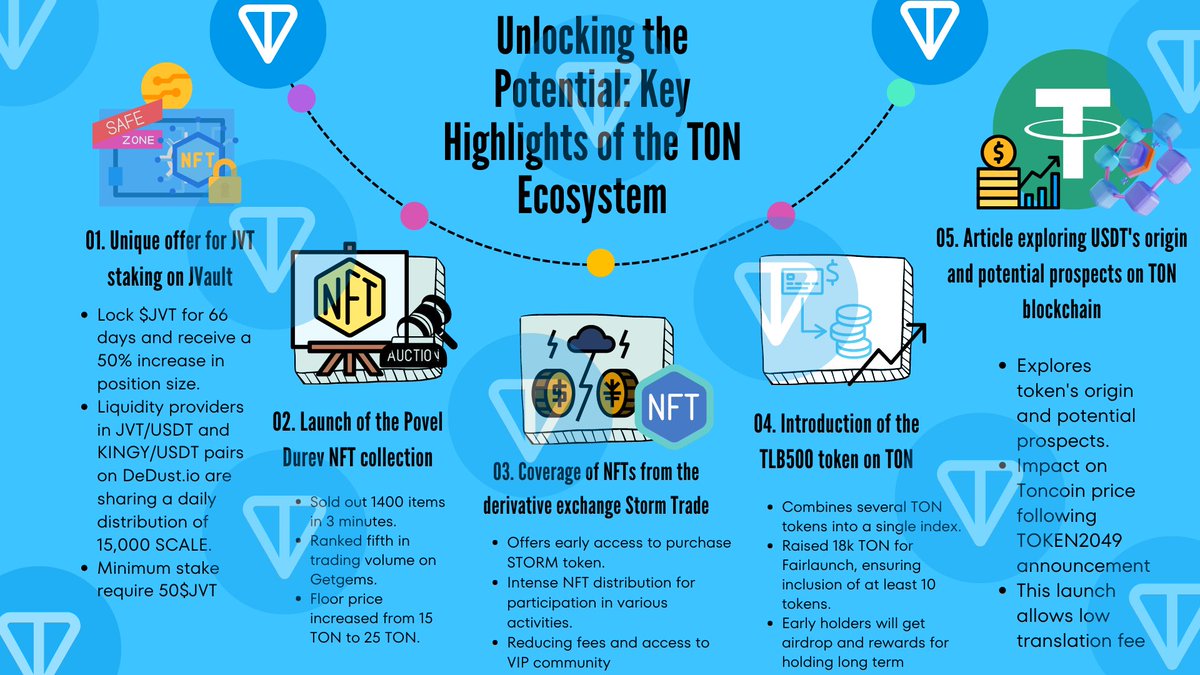 🔥 Immerse yourself in the TON Hot Highlights infographic! Discover pioneering updates and future prospects with @ton_blockchain! Stay ahead of the curve and be part of the blockchain tech revolution. 🚀

#TON #Blockchain #Crypto #Innovation #TechTrends

👀 Take a look now!