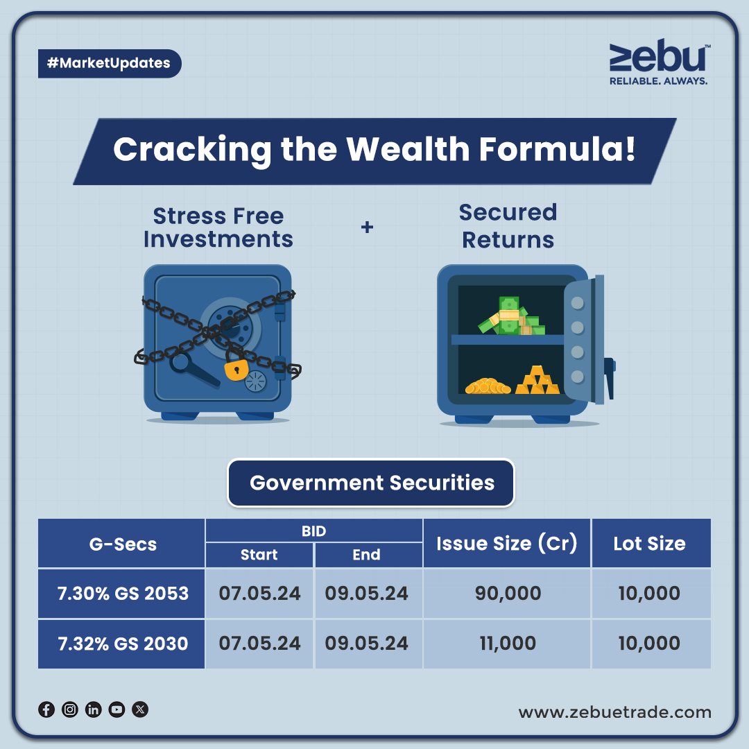 Secure your financial future with the stability of government securities. Invest wisely, invest confidently.

Apply Now : in.zebull.in/gsec

#simplifywithmynt #zebu #financialfreedom #stockmarketupdate #GovernmentSecurities #Investment #FinancialSecurity #gsec #stability