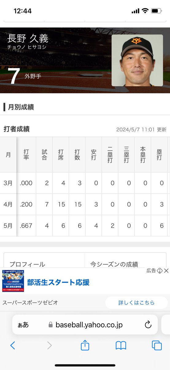 長野久義さん（39）

打率.292
本塁打0
打点3
OPS.695
得点圏.273

今年40歳を迎える
温暖化に伴い5月から温まって結果出す凄いおじ様