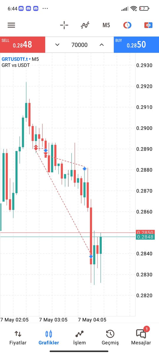 uyumadan usdtD bakayım dedim sonuç bu. scalp atarken çok faydası oluyor.

payout'a kadar mola veriyorum böylelikle. kerim out hepinize bol şans🫡