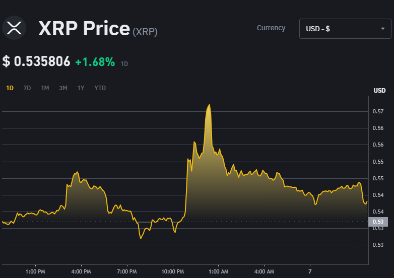 FIFA137's tweet photo. Next is an up or an abyss here
#XRP #Price #BTC $ https://t.co/SgpmlqdBOF