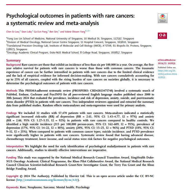 Out in @eClinicalMed An SR-MA of psychological outcomes in rare cancers 🦓🦓 ☑️Over 50.000 patients ☑️Increased depression (RR = 2.61) and anxiety (RR = 2.66) ⚠️⚠️Higher rates of suicide and PTSD Call for immediate action ‼️‼️ Kudos to all authors @val_yang #OncoAlert