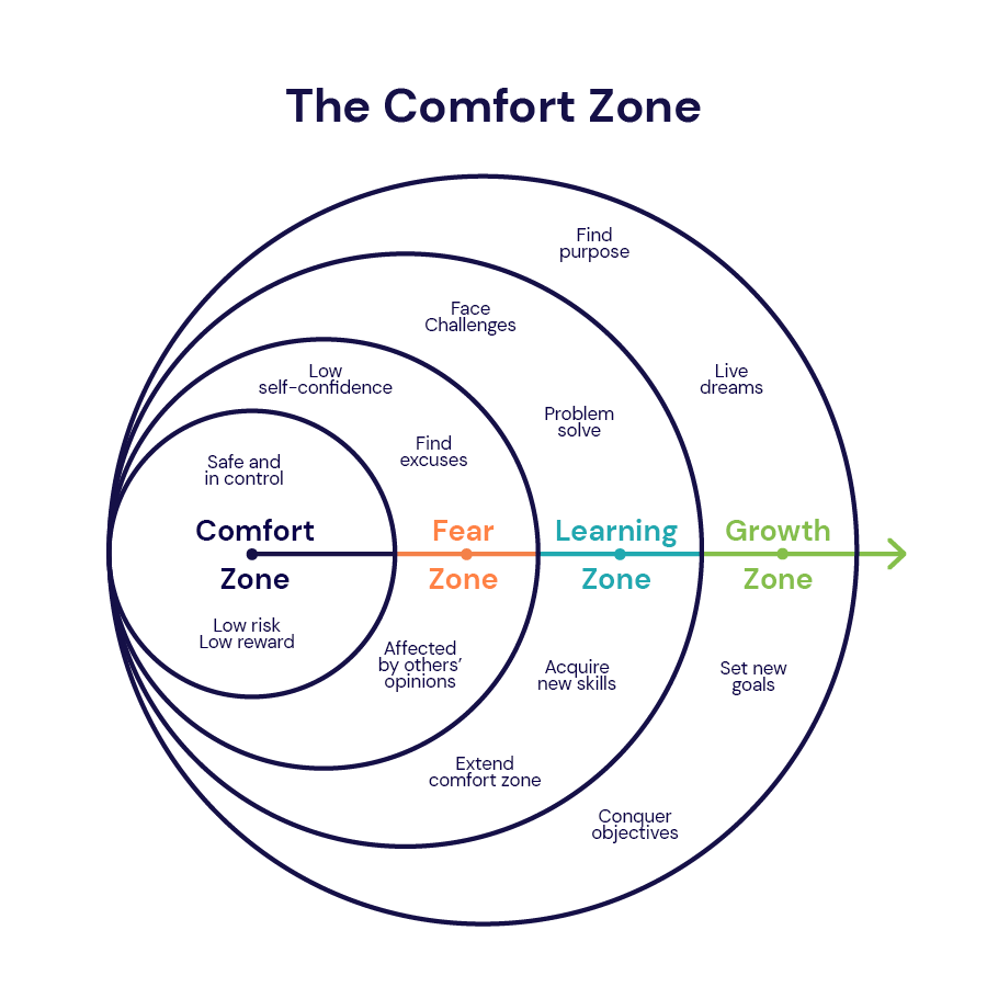 imthepk's tweet photo. The Comfort Zone https://t.co/7GLwTHmY0g