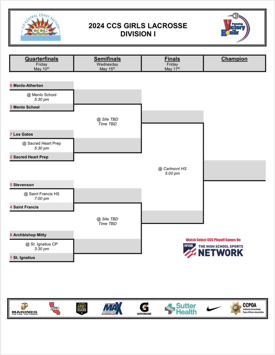 The reigning @wbal_ccs co-Champion SHP Girls Lacrosse team has earned the #2 seed in the upcoming @cifccs Division 1 Tournament. The Gators will host 7th seeded Los Gatos this Friday at 5:30pm.