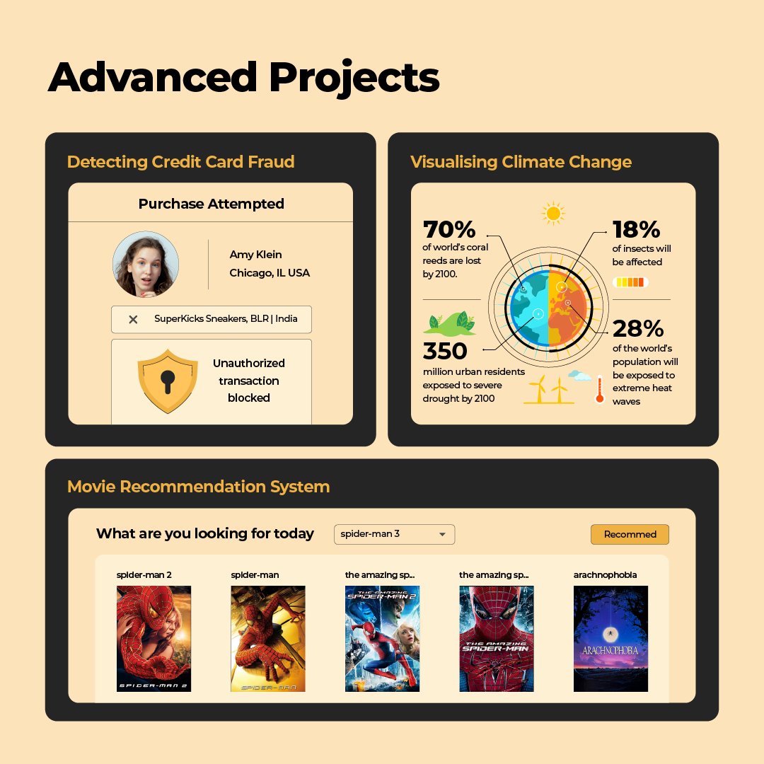 scaler_official's tweet image. Are you passionate about Data Analytics and seeking project ideas to build a solid portfolio? 

Then check the thread below for some inspiration. 🧵

#SCALER #DataProjects