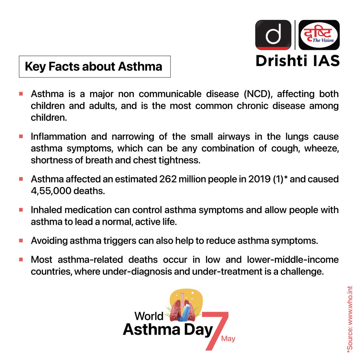 Every breath matters. Spread awareness on #WorldAsthmaDay!

#Asthma #Disease #NCD #Lungs #Infection #Breath #Inhale #Treatment #WHO #AsthmaAwareness #BreatheEasy #HealthyLungs #LungHealth #Awareness #BreathFreely #HealthIsWealth #UPSC #IAS #DrishtiIAS #DrishtiIASEnglish
