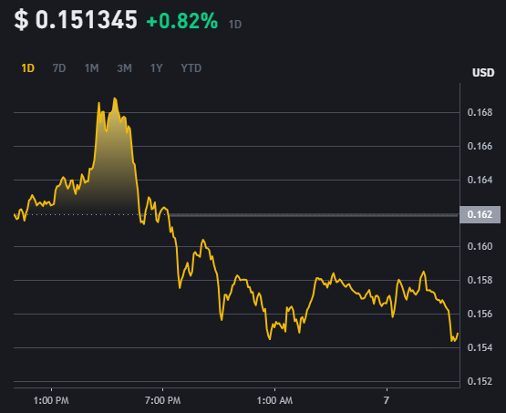CallaoCruz's tweet photo. More information guys, Dogecoin Price(DOGE)
#Dogecion #BTC https://t.co/TGvRefOV6n