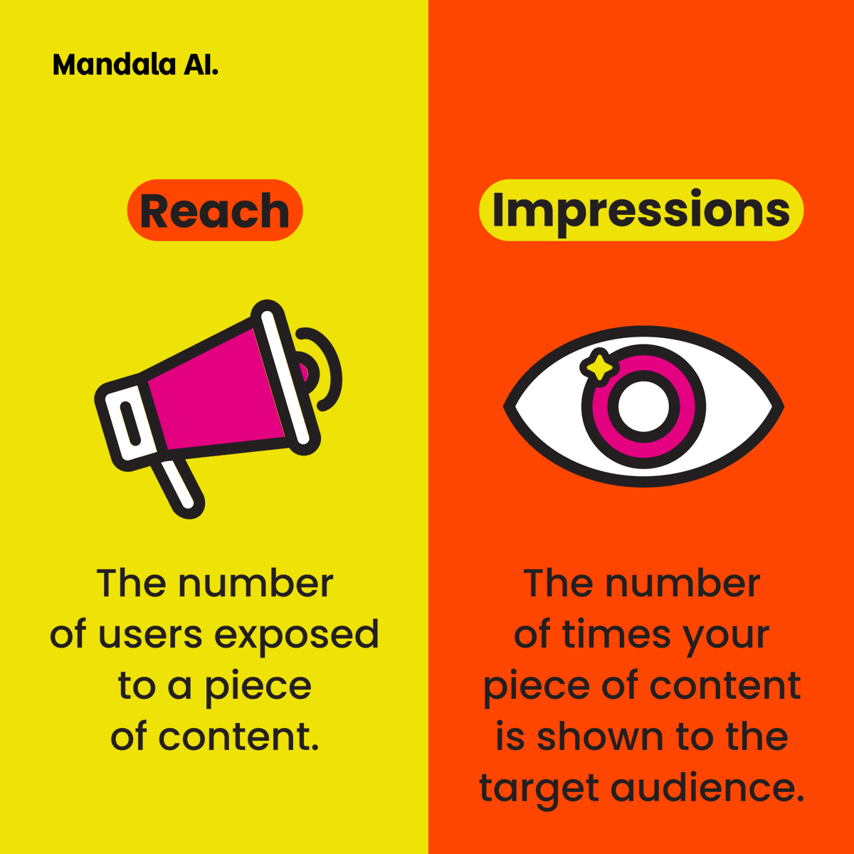 What's the difference between reach and impressions on social media?

#martech #marketingsocialmedia #socialmedia101 #marketing101 #digitalmarketing #contentmarketing #contentcreator #contentcreation #content