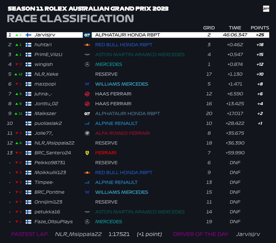 DevilsF1League tweet media