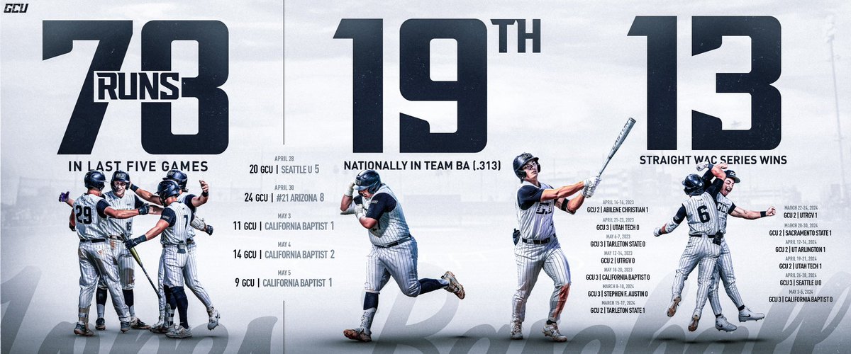 Boys have been raking with some numbers to prove it. ⬇️📈