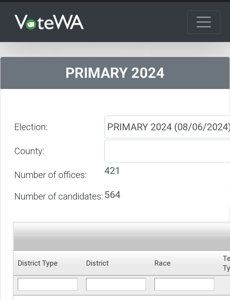 WA STATE #WAPolitics

Bookmark this link -

See who has filed for candidacy in Washington State.

voter.votewa.gov/CandidateList.…