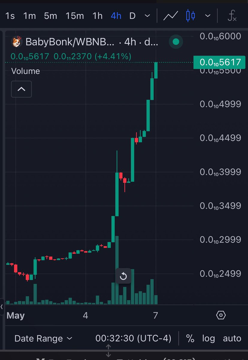 #BABYBONK IS ON 🔥🔥🔥

#BabyBonkCoin