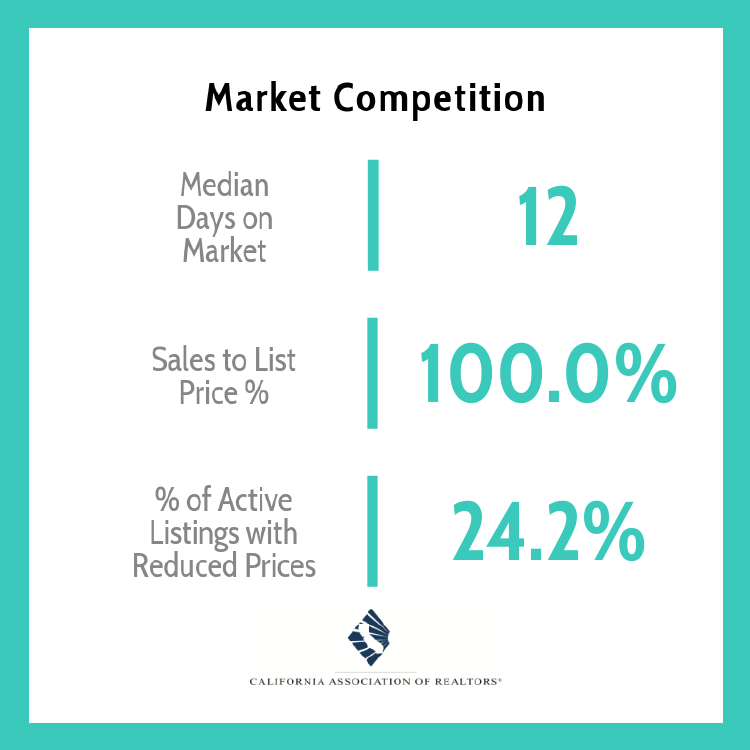 Here's your San Diego County March 2024 Update!  Let me know if you have any questions and/or if you would like hyperlocal stats on a specific neighborhood.  KW | DRE# 02046311 #melissapascualrealtor #melissaprealestate #sandiegolistingagent #sandiegobuyersagent #sdmarketupdate