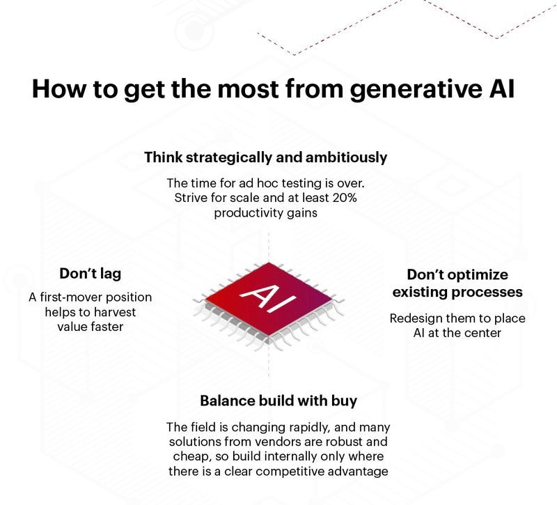 Harnessing generative AI demands bold, strategic thinking that goes far beyond incremental process tweaks. We must reimagine entire workflows and operating models with AI capabilities as the centrepiece from the start. 

#artificialintelligence #marketing #generativeai