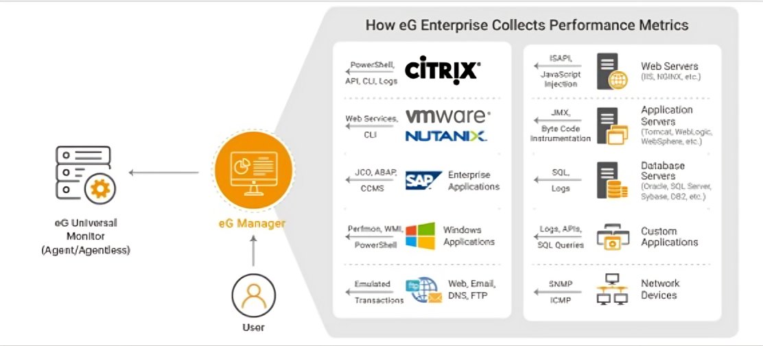 API series - eG Innovations: APIs as IT monitoring tools 

Read More - computerweekly.com/blog/CW-Develo… via @computerweekly 

#APIs #ITMonitoring #eGInnovations #MonitoringTools