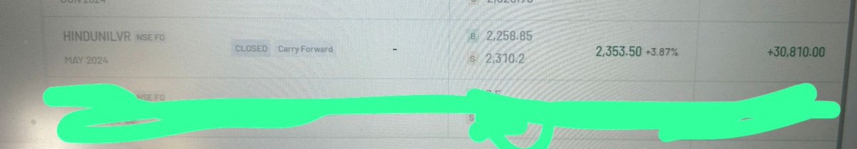 Another call hit in our future only group people getting profit everyday even the market is negative 😎😎
#hindunilvr
#hul
#hindustanunilever
#multibagger
#multibaggers
#stocktobuy
#sharetobuy
#nifty #banknifty #sensex #chart_sab_kuch_bolta_hai™️ #niftyoptions 
#trending