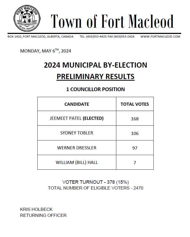 Seeing as the province will soon have the power to remove councilors and repeal bylaws, electors in Fort Macleod decided there's no point in even showing up!
#abpoli #ableg