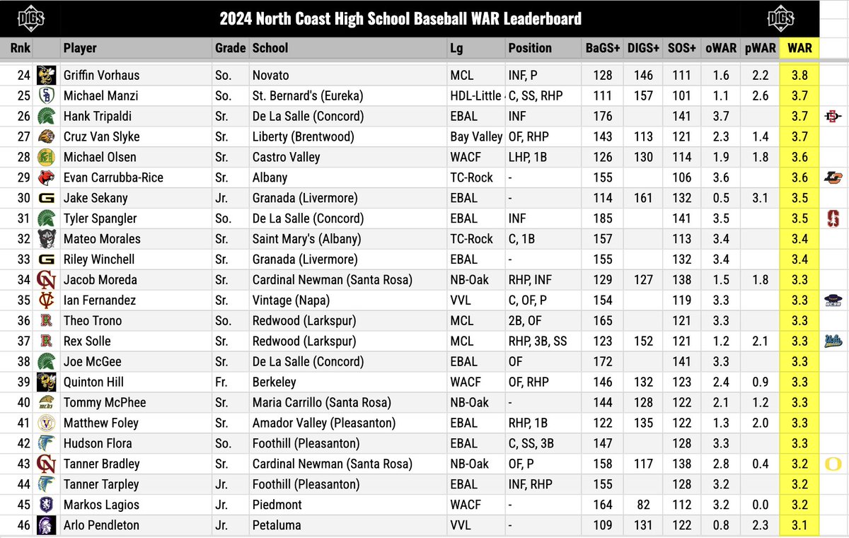 Pitcher DIGS tweet media