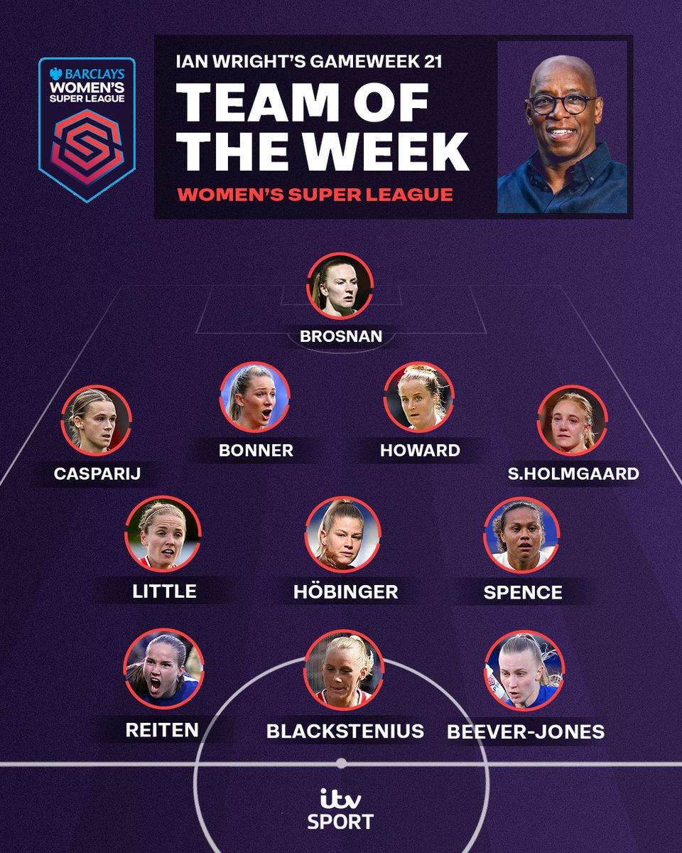 Wrighty's penultimate #BarclaysWSL Team of the Week 🏴󠁧󠁢󠁥󠁮󠁧󠁿

With just over a week to go, who takes the #WSL title? 🏆😅