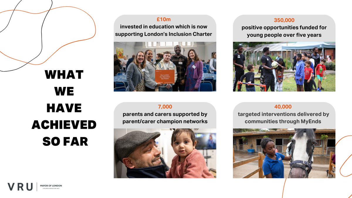 💡We believe violence is preventable, not inevitable 🤝By working closely with communities, we tackle violence through prevention and early intervention. 🧡Over the last 5 years, we've invested in up to 350,000 targeted interventions. ➡️Find out more:bit.ly/3MRaGzY